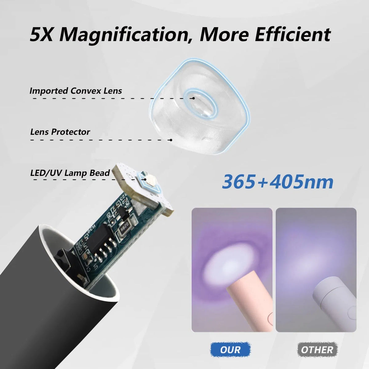 BUBOW Cordless Mini UV LED Nail Lamp with Stand – product photo 7